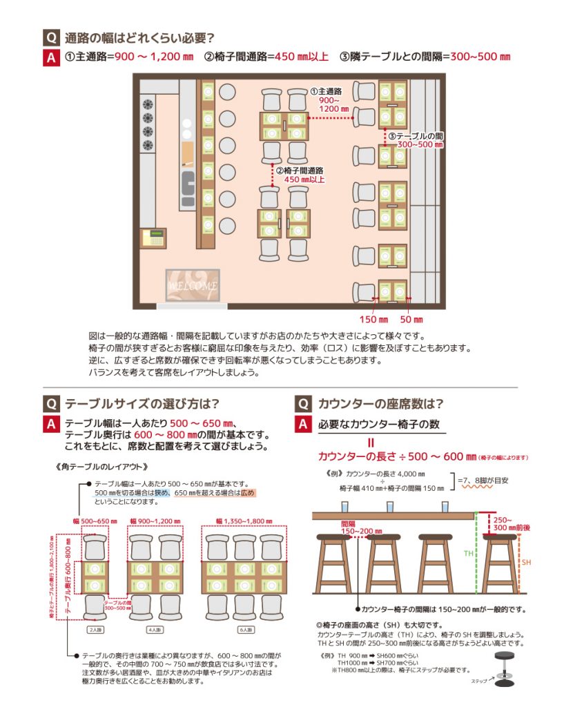 そば・うどん店の厨房 機器・什器備品 | 飲食店開業マップ