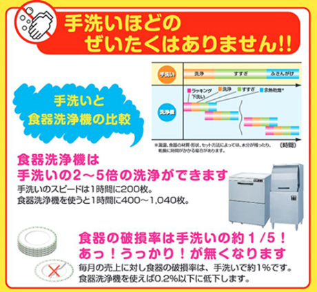 居酒屋の冷凍庫等厨房機器 | 飲食店開業マップ